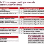 La UAS se posiciona en segundo lugar nacional por su participación en la campaña #EnLaEscuelaNosCuidamos, estrategia de cultura de paz